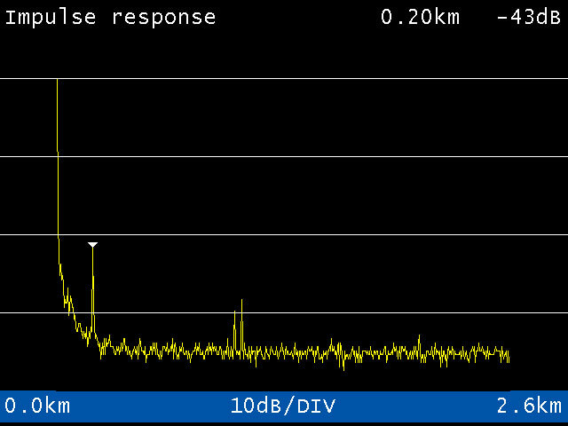 KWS-Electronic DOCSIS 3.1: Impulsantwort (Echomessung) in Echtzeit