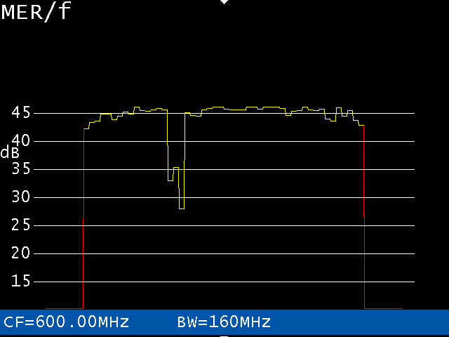 KWS-Electronic DOCSIS 3.1: MER als Funktion der Frequenz in Echtzeit mit schmalbandigem ATV-Störer